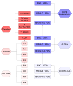 pomalevels3.png pomalevels3.png