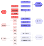 pomalevels4.png pomalevels4.png